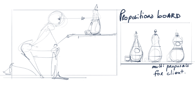 Front view point of the bottle - Industrial design sketching