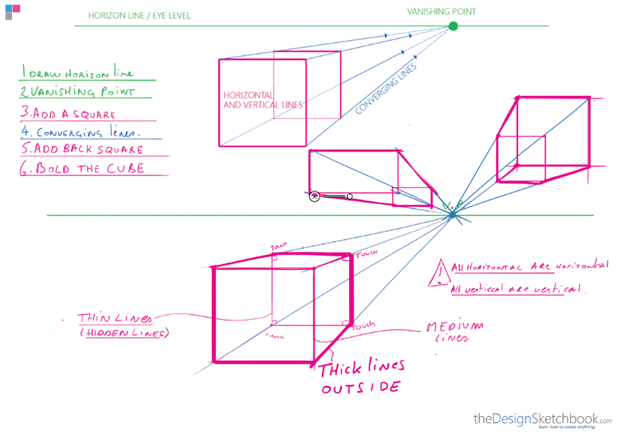 How to draw a cube with 1-point perspective | Product design sketching ...