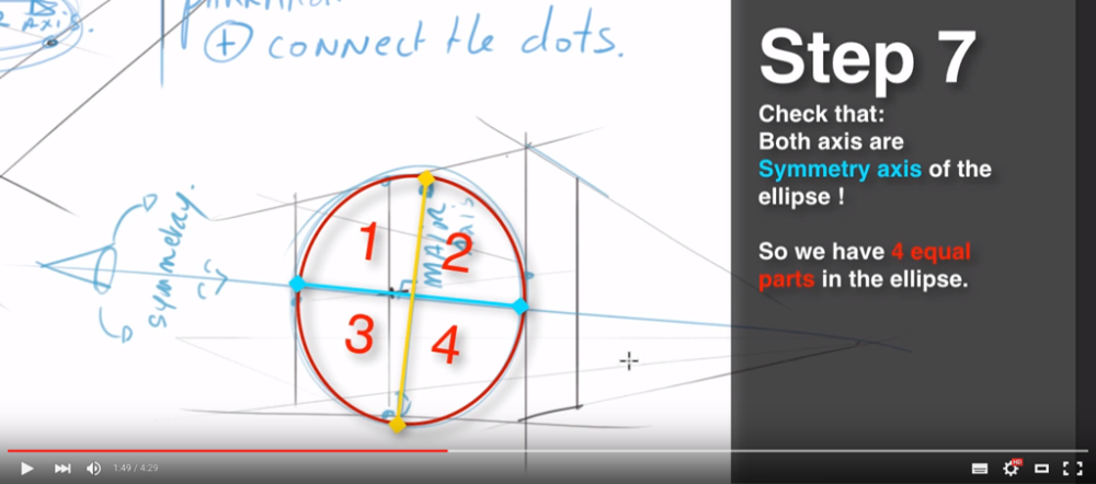 How To Draw Ellipses In Perspective | 7 Steps Easy Tutorial