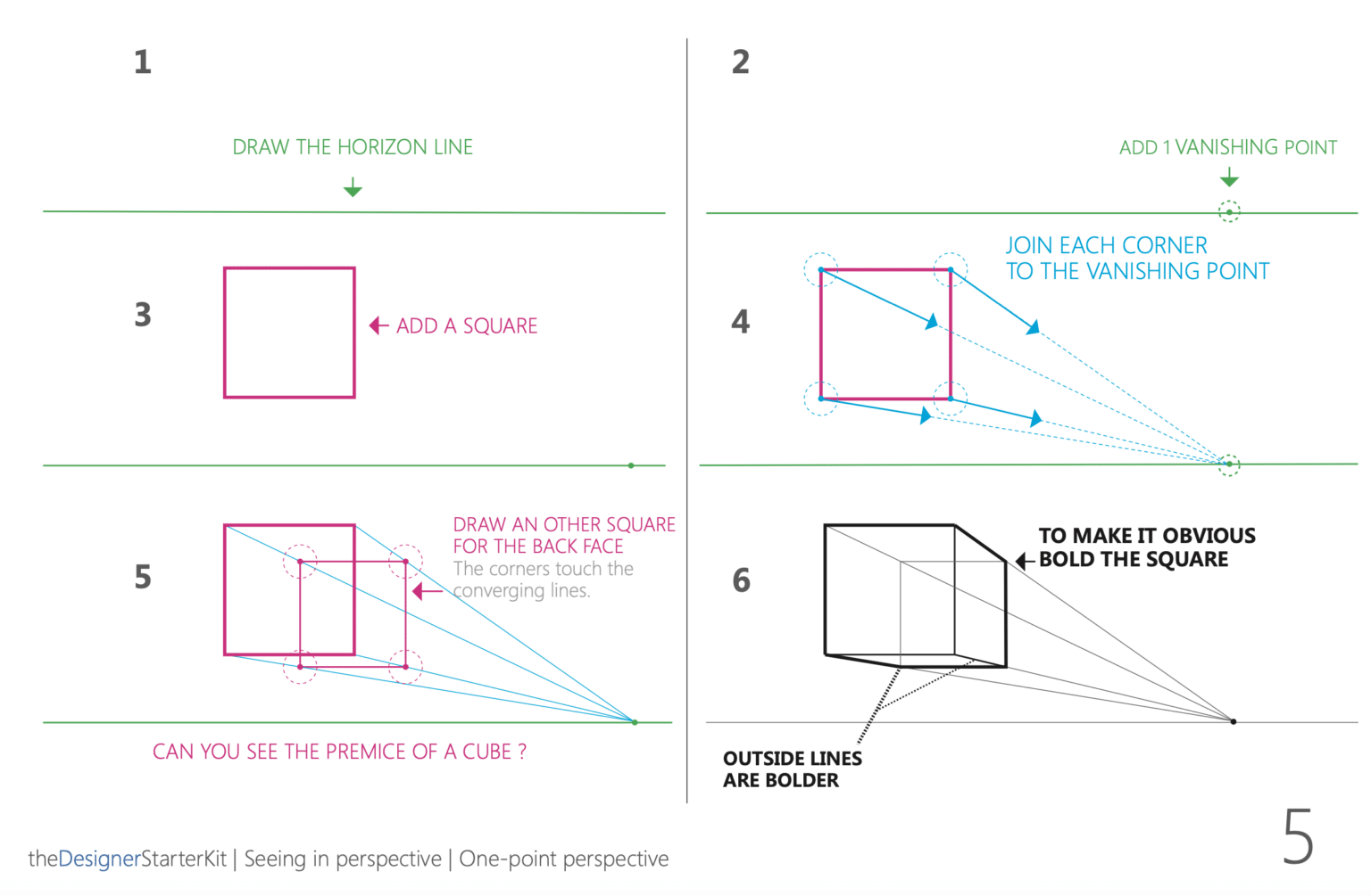 START SKETCHING PERSPECTIVE WITH THE DESIGNER STARTER KIT (FREE BOOK ...