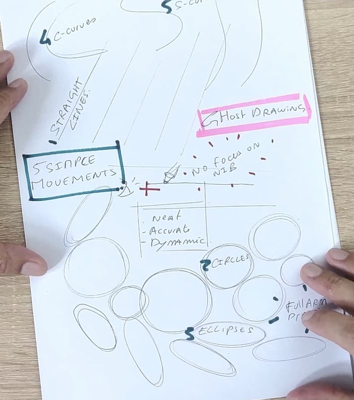 The 5 Basic movements of sketching