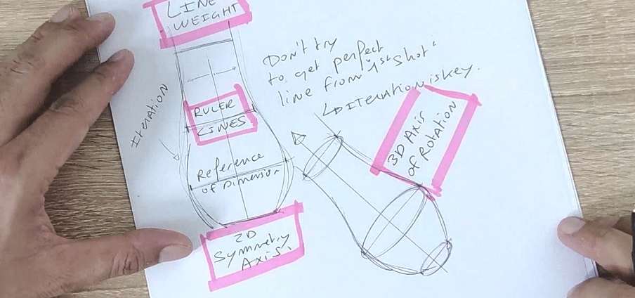 Drawing object with 3D Axis of rotation