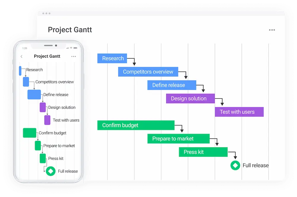 Design Process GANTT Chart